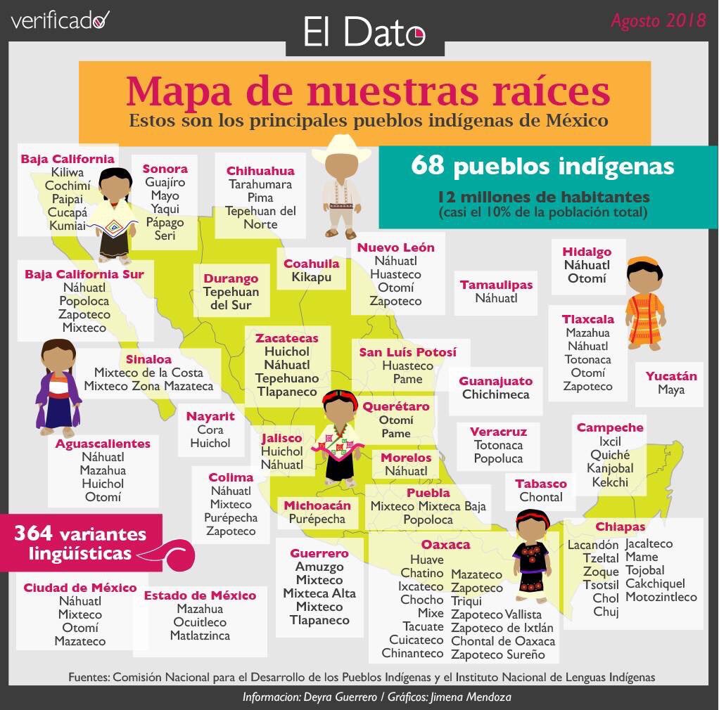 info pueblosmexico